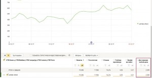 Заявка на каждые 5 переходов